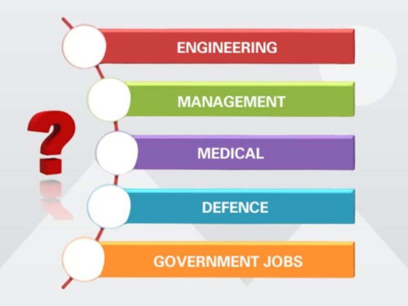 Top 10 Career Options After 12th